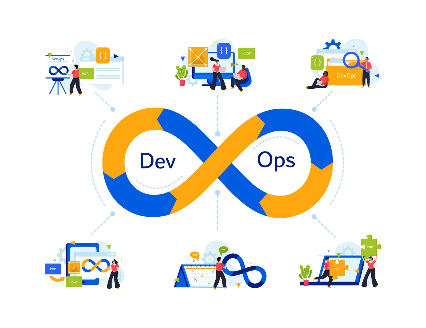 DevOps для начинающих: зачем учить CI/CD и контейнеризацию